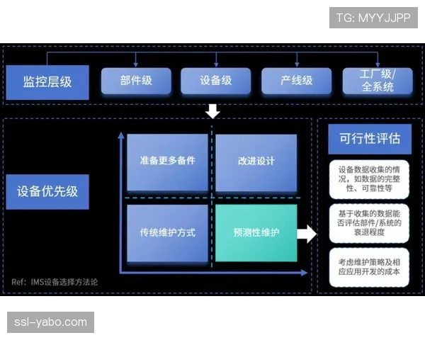 AI预测设备潜在故障并提前预警 实现转播系统预防性维护保养。